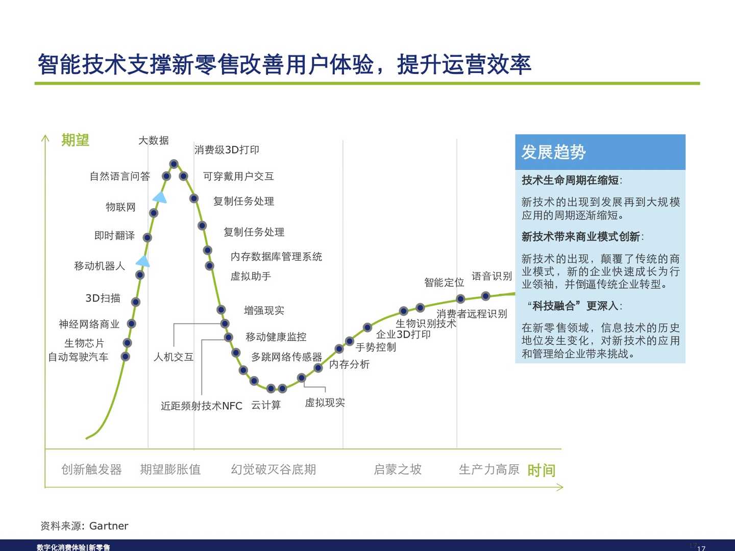 從消費(fèi)旅程洞察新零售模式 信息技術(shù)驅(qū)動(dòng)的零售變革