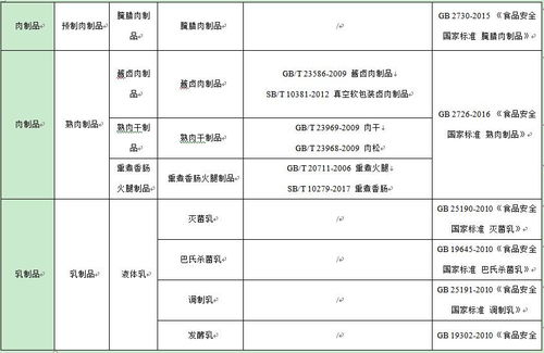 食品企業應對產品標準變更及企業信用評級服務的關鍵要點